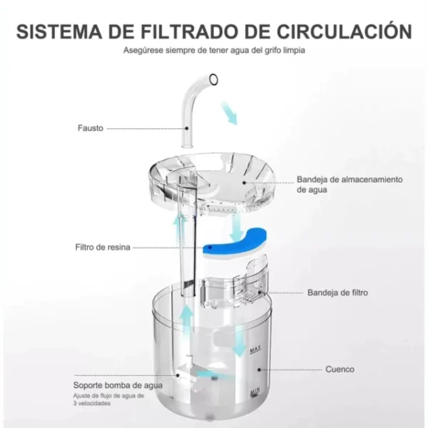 Bebedero Automático